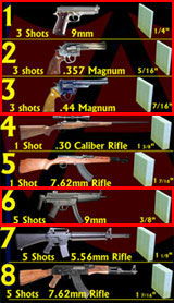 UL Listed Bullet Resistant Levels